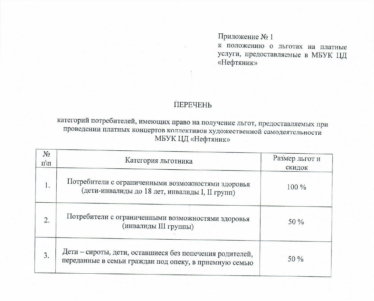 Перечень льготных категорий потребителей – Центр Досуга 